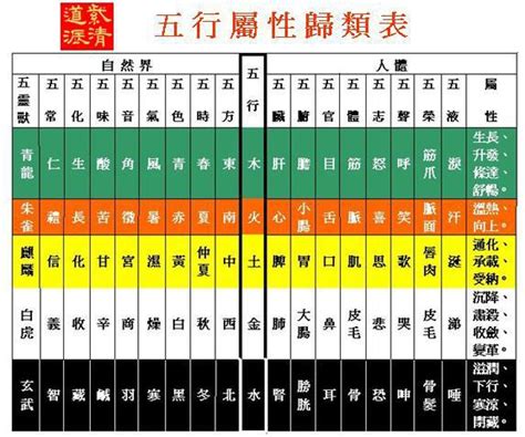 中國五行屬性|五行屬性查詢表（五臟、人體、婚配五行屬性對照表）